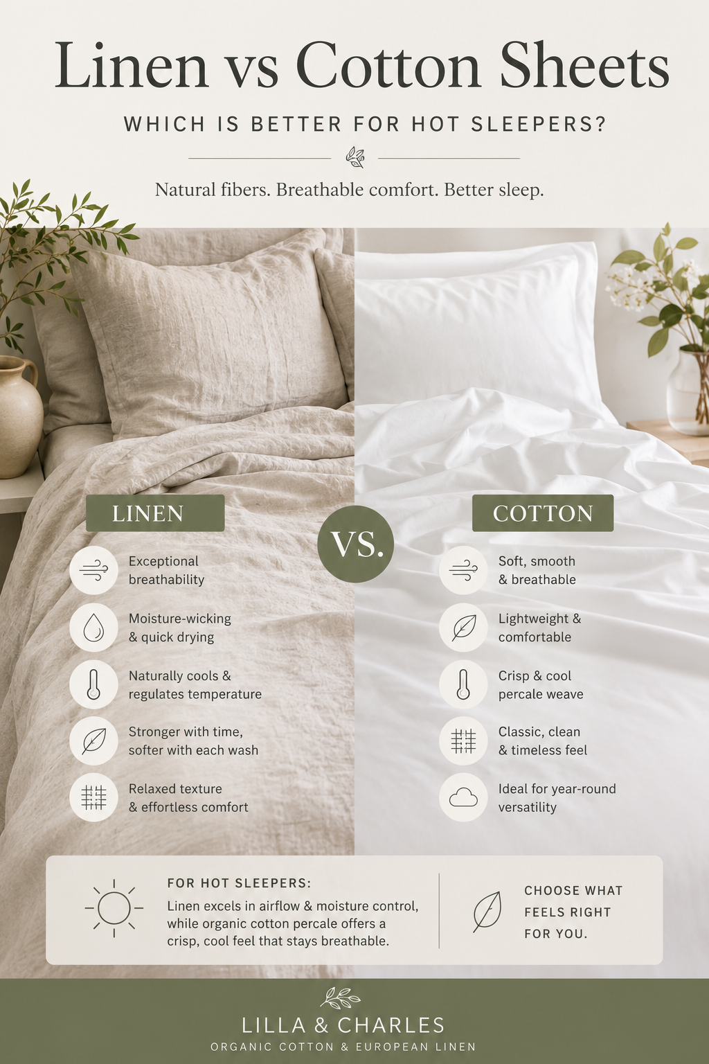 Compare linen vs cotton sheets for hot sleepers. Discover which breathable bedding material stays cooler and more comfortable in summer.